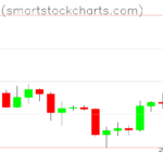 Bitcoin charts on January 29, 2024