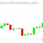 Bitcoin charts on January 30, 2024