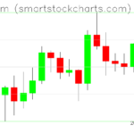 Ethereum charts on January 02, 2024