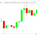 Ethereum charts on January 17, 2024