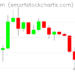 Ethereum charts on January 24, 2024