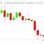 Ethereum charts on January 26, 2024