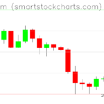 Ethereum charts on January 28, 2024