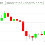 Ethereum charts on January 30, 2024