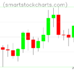 Litecoin charts on January 02, 2024