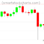 Litecoin charts on January 06, 2024