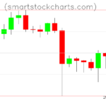 Litecoin charts on January 10, 2024