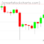 Litecoin charts on January 12, 2024