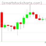 Litecoin charts on January 18, 2024