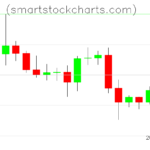 Litecoin charts on January 27, 2024