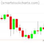 Monero charts on January 15, 2024