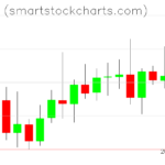 Monero charts on January 22, 2024