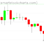 Ripple charts on January 24, 2024