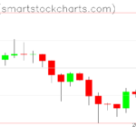 Ripple charts on January 28, 2024