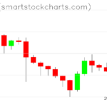 Zcash charts on January 15, 2024