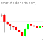 Zcash charts on January 17, 2024