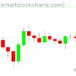 Zcash charts on January 22, 2024