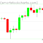 Bitcoin charts on February 04, 2024