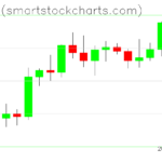 Bitcoin charts on February 08, 2024