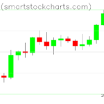 Bitcoin charts on February 09, 2024