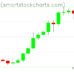 Bitcoin charts on February 18, 2024