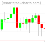 Litecoin charts on February 23, 2024