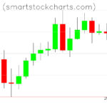 Monero charts on February 06, 2024