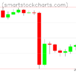 Monero charts on February 14, 2024