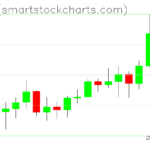 Ripple charts on February 16, 2024