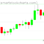 Ripple charts on February 19, 2024