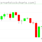 Zcash charts on February 09, 2024