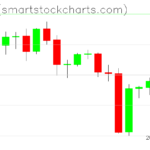 Zcash charts on February 10, 2024