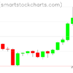 Zcash charts on February 19, 2024