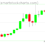 Zcash charts on February 26, 2024