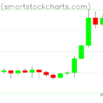 Bitcoin charts on March 02, 2024