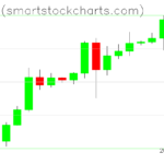 Bitcoin charts on March 12, 2024