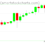 Bitcoin charts on March 15, 2024