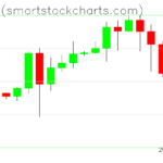 Bitcoin charts on March 17, 2024