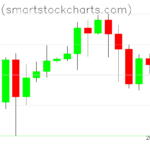 Bitcoin charts on March 19, 2024