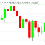 Bitcoin charts on March 25, 2024