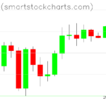 Bitcoin charts on April 01, 2024