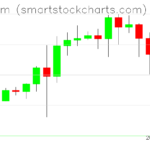 Ethereum charts on March 16, 2024