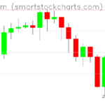 Ethereum charts on March 21, 2024