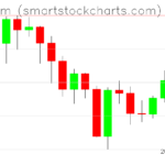 Ethereum charts on March 26, 2024