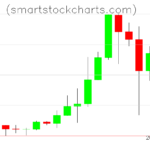 Litecoin charts on March 07, 2024