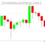 Litecoin charts on March 17, 2024