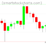 Litecoin charts on March 19, 2024