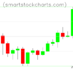 Litecoin charts on March 30, 2024