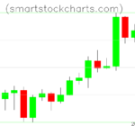 Litecoin charts on April 01, 2024