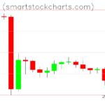 Monero charts on February 20, 2024